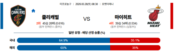 클리블랜드 대 마이애미 NBA 03월28일 맞대결 생중계, 스포츠중계, 스포츠분석