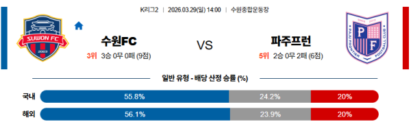수원 대 파주 K리그2 03월29일 맞대결 생중계, 스포츠중계, 스포츠분석