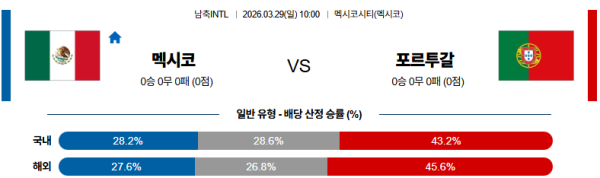 멕시코 대 포르투갈 국제친선경기 03월29일 맞대결 생중계, 스포츠중계, 스포츠분석