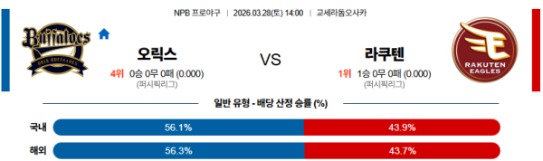 오릭스 대 라쿠텐 NPB 03월28일 맞대결 생중계, 스포츠중계, 스포츠분석