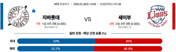 지바롯데 대 세이부 NPB 03월28일 맞대결 생중계, 스포츠중계, 스포츠분석