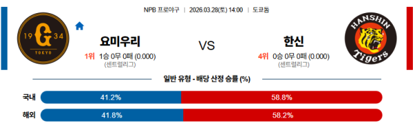 요미우리 대 한신 NPB 03월28일 맞대결 생중계, 스포츠중계, 스포츠분석