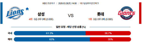 삼성 대 롯데 KBO 03월28일 맞대결 생중계, 스포츠중계, 스포츠분석