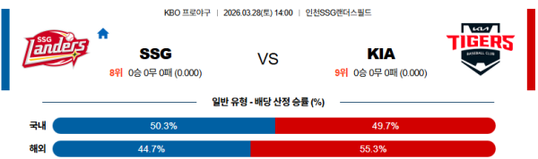 SSG 대 KIA KBO 03월28일 맞대결 생중계, 스포츠중계, 스포츠분석