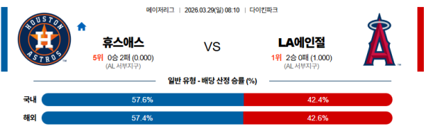 휴스턴 대 LA에인절스 MLB 03월29일 맞대결 생중계, 스포츠중계, 스포츠분석