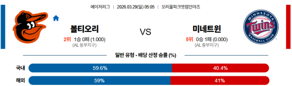 볼티모어 대 미네소타 MLB 03월29일 맞대결 생중계, 스포츠중계, 스포츠분석
