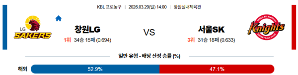 창원LG 대 서울SK KBL 03월29일 맞대결 생중계, 스포츠중계, 스포츠분석