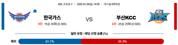 대구가스공사 대 부산KCC KBL 03월29일 맞대결 생중계, 스포츠중계, 스포츠분석