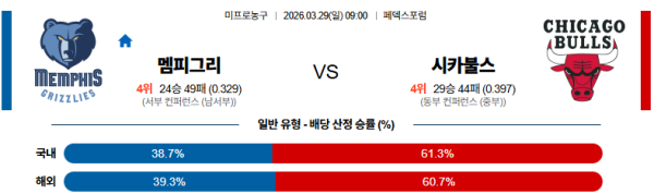 멤피스 대 시카고 NBA 03월29일 맞대결 생중계, 스포츠중계, 스포츠분석