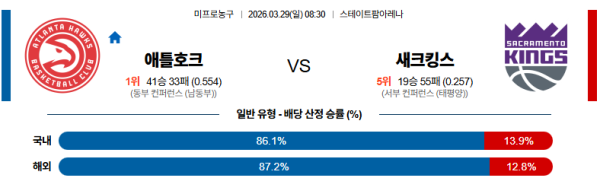 애틀랜타 대 새크라멘토 NBA 03월29일 맞대결 생중계, 스포츠중계, 스포츠분석