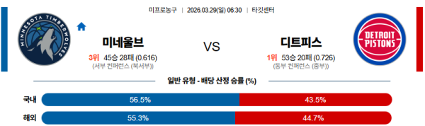 미네소타 대 디트로이트 NBA 03월29일 맞대결 생중계, 스포츠중계, 스포츠분석