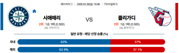 시애틀 대 클리블랜드 MLB 03월29일 맞대결 생중계, 스포츠중계, 스포츠분석