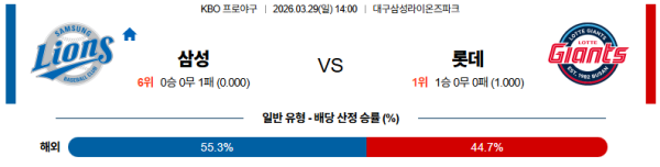 삼성 대 롯데 KBO 03월29일 맞대결 생중계, 스포츠중계, 스포츠분석