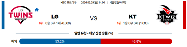 LG 대 KT KBO 03월29일 맞대결 생중계, 스포츠중계, 스포츠분석
