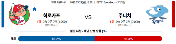 히로시마 대 주니치 NPB 03월29일 맞대결 생중계, 스포츠중계, 스포츠분석