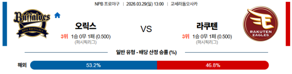 오릭스 대 라쿠텐 NPB 03월29일 맞대결 생중계, 스포츠중계, 스포츠분석