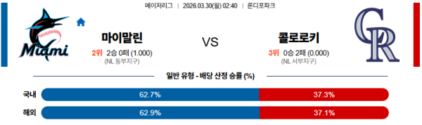 마이애미 대 콜로라도 MLB 03월30일 맞대결 생중계, 스포츠중계, 스포츠분석