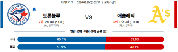 토론토 대 애슬레틱스 MLB 03월30일 맞대결 생중계, 스포츠중계, 스포츠분석