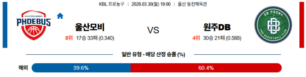 울산모비스 대 원주DB KBL 03월30일 맞대결 생중계, 스포츠중계, 스포츠분석