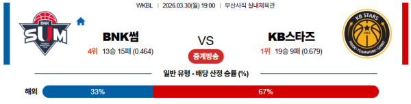 BNK썸 대 KB스타즈 WKBL 03월30일 맞대결 생중계, 스포츠중계, 스포츠분석