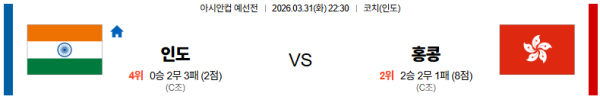 인도 대 홍콩 아시안컵예선전 03월31일 맞대결 생중계, 스포츠중계, 스포츠분석