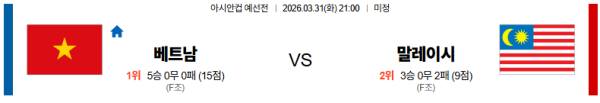 베트남 대 말레이시아 아시안컵예선전 03월31일 맞대결 생중계, 스포츠중계, 스포츠분석