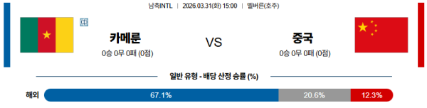 카메룬 대 중국 국제친선경기 03월31일 맞대결 생중계, 스포츠중계, 스포츠분석