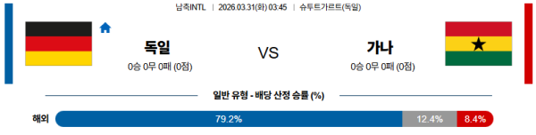 독일 대 가나 국제친선경기 03월31일 맞대결 생중계, 스포츠중계, 스포츠분석