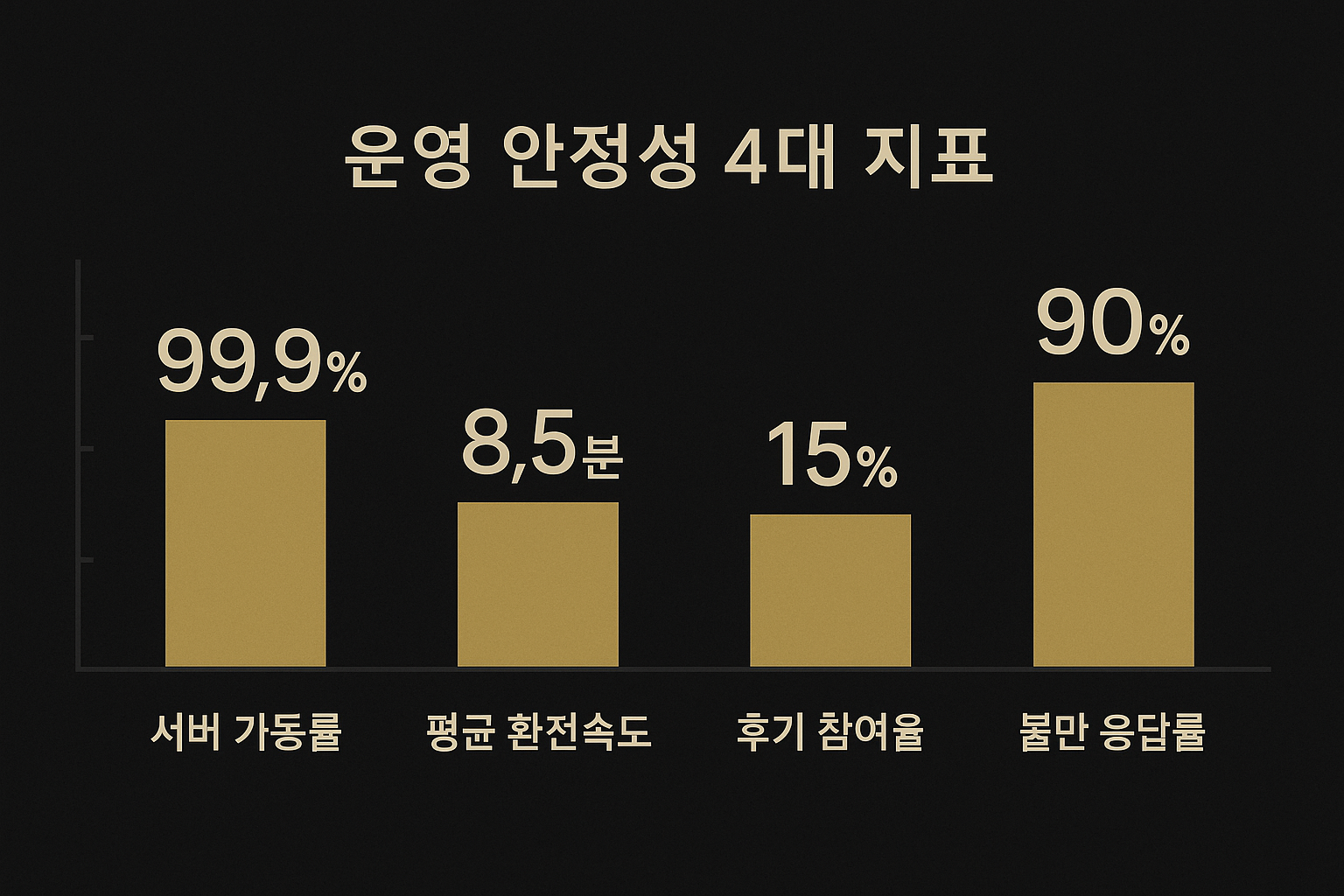 토토라인 리서치팀 토토사이트 신뢰도 평가 자료