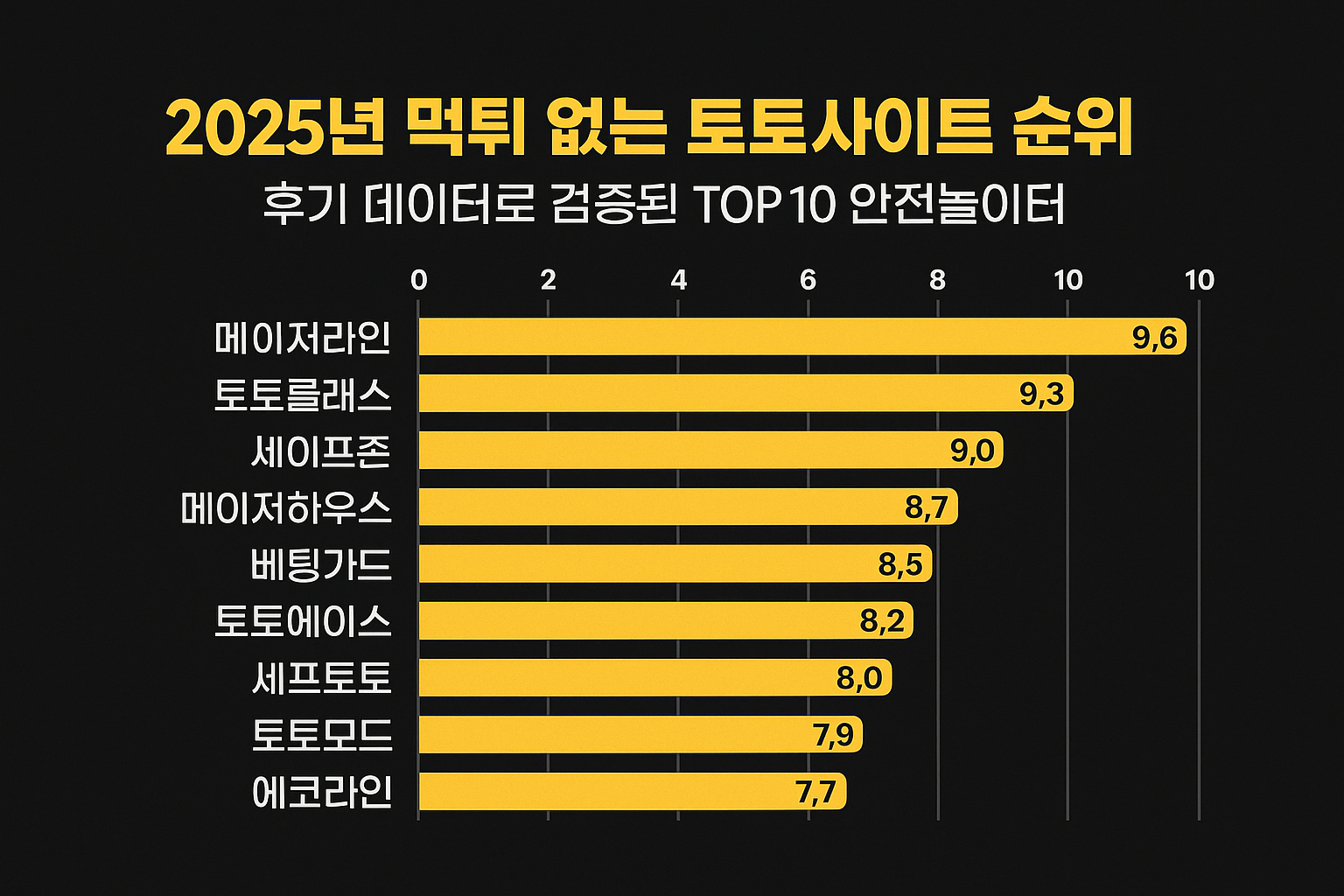 토토라인 리서치팀 안전놀이터 신뢰 분석 리포트