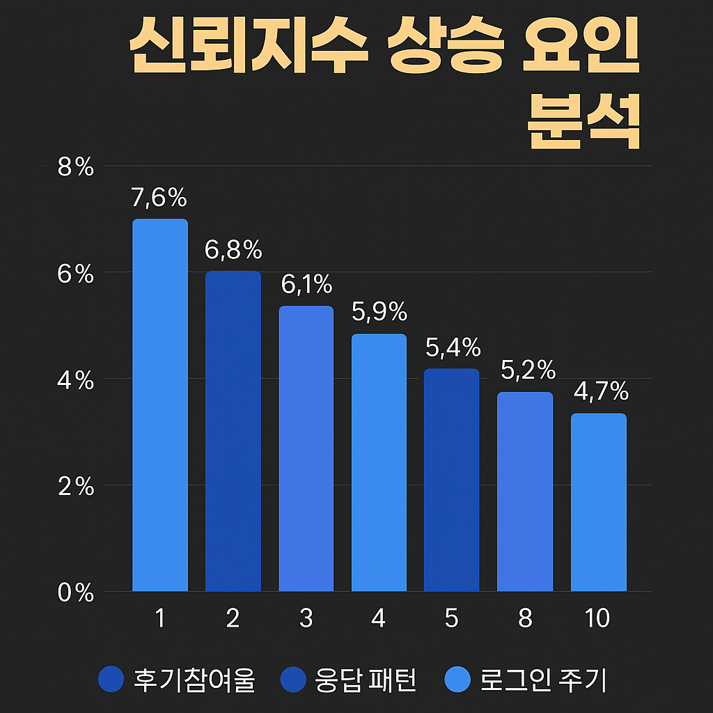 토토라인 리서치팀 메이저사이트 검증 리포트